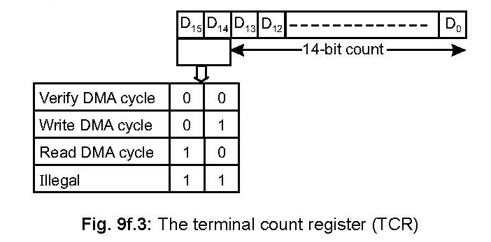 [Programmable%2520DMA%2520Controller%2520%2528DMAC%2529%25208257%25205-55-36%2520PM%255B2%255D.png]