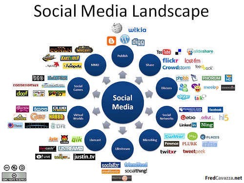 Social media Marketing Social media Marketing