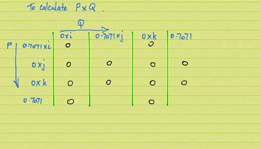 Quaternion multiplication mark zero Quaternion multiplication mark zero