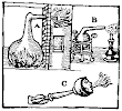 Alchemical And Distilling Apparatus From John French The Art Of Distillation 1651 Fig40