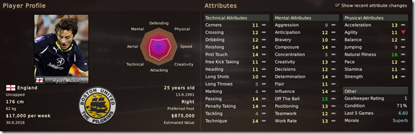 Ryan Mason in FM 11