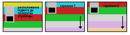 фиксированный-гаджет фиксированный-гаджет