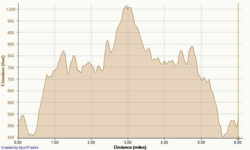 [Running%2520Cyn%2520Vistas%2520to%2520TOW%2520and%2520back%25208-21-2013%252C%2520Elevation%255B3%255D.png]