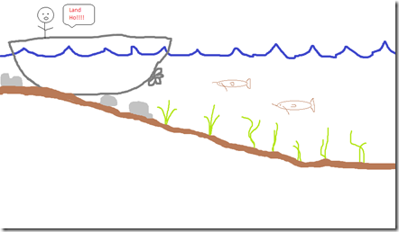 land ho