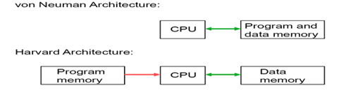Phd thesis electronics microprocessor