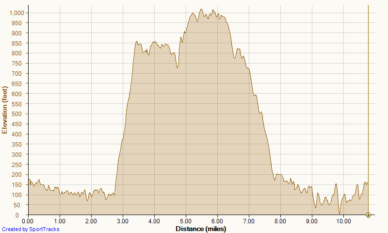 [Running%2520Up%2520Mentally%2520Sensitive%2520Down%2520Mathis%252010-11-2013%252C%2520Elevation.png]