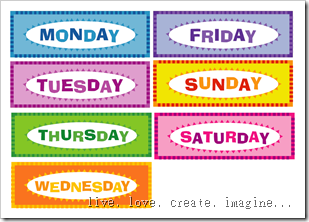 Weather And Days Of The Week Chart