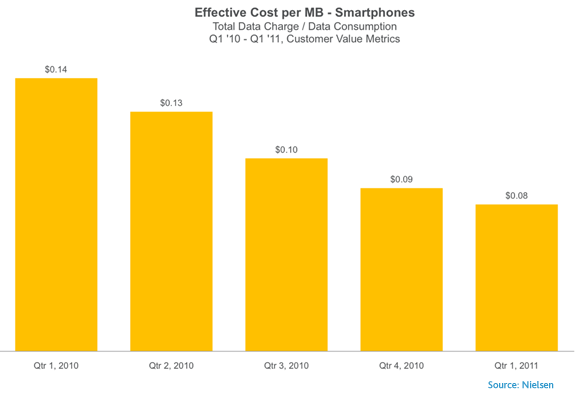 [smartphone-cost-per-MB%255B3%255D.png]