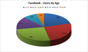 [Facebook_users_by_age%255B3%255D.png]