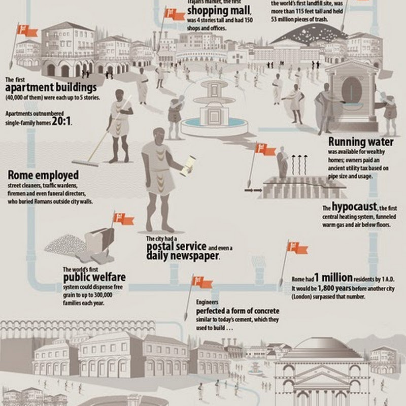 Rome: Ancient Supercity [Infographic].