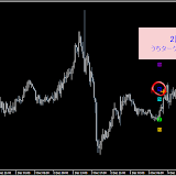 PRO◆2011年12月度（勝率83.33％：検証用EUR/JPY・15M）