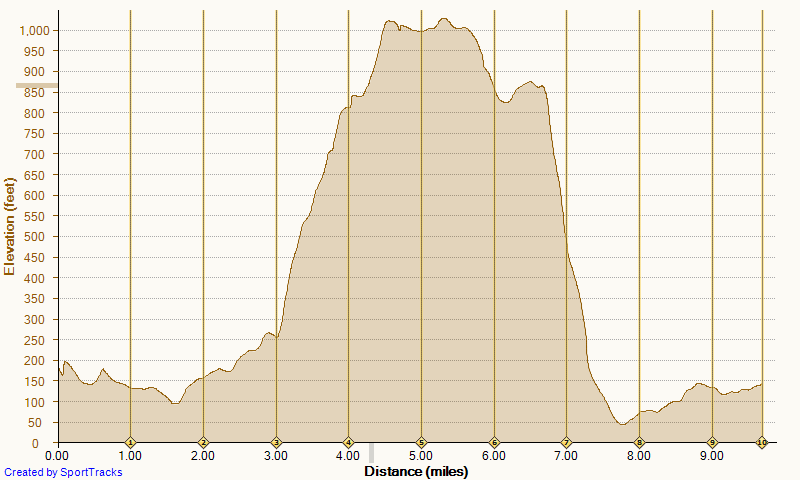 [Running%2520up%2520mathis%2520down%2520ms%25203-19-2014%252C%2520Elevation%255B3%255D.png]