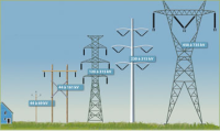 PowerGrid to launch aerial surveillance of networks...