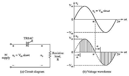 TRIAC BASED Ac-ac Converter and waveforms