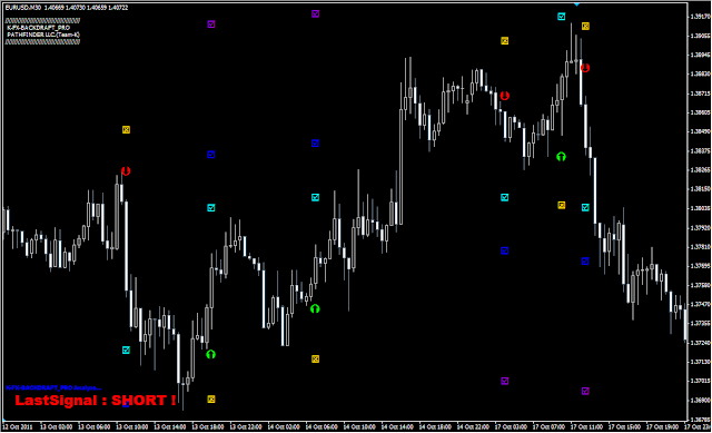 EUR/USD 30分足