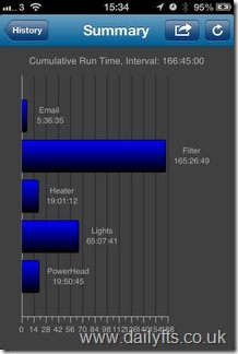 6-Neptune Systems Apex iPhone App Screen Shots.56 6-Neptune Systems Apex iPhone App Screen Shots.56