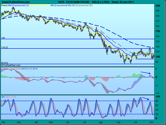 ESTX BANK PR.EUR1 ESTX BANK PR.EUR1