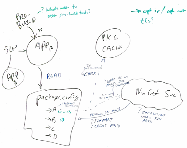 NuGetDiagram
