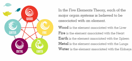 [Five-Elements-Theory%255B6%255D.gif]