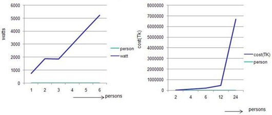 load capacity of the vehicles