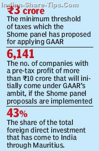 shome panel report on GAAR