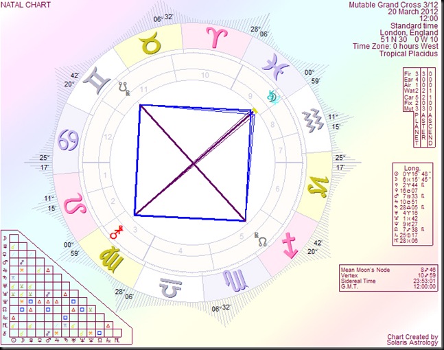 MutableGrandCross312