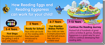 reading eggs