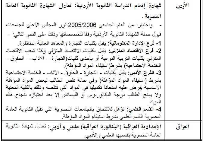 قائمة بالشهادات الاجنبية التي تعادل شهادة الثانوية العامة المصرية في الدول العربية ـ اخبار وطني