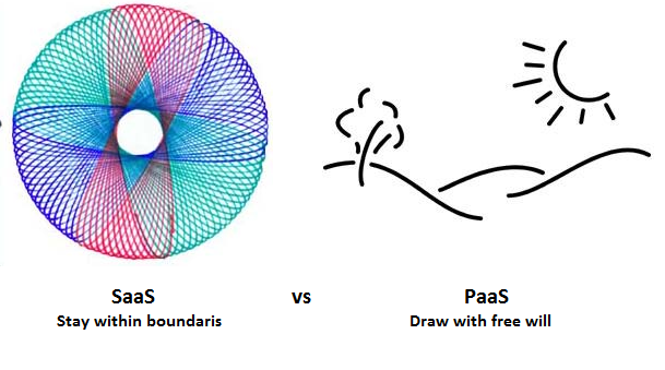 [SaaS%2520vs%2520PaaS%255B5%255D.png]