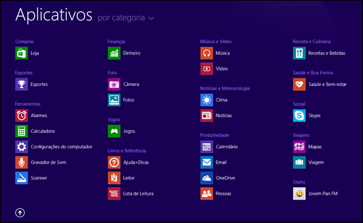 Configurando o botão “iniciar” do Windows 8.1 - Visual Dicas Configurando o botão “iniciar” do Windows 8.1 - Visual Dicas
