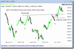 nifty60min-oct13-11