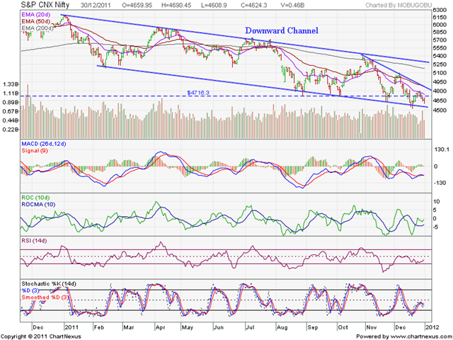 [Nifty_Dec3011%255B3%255D.png]