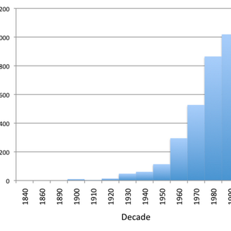Does the legacy biodiversity literature matter?