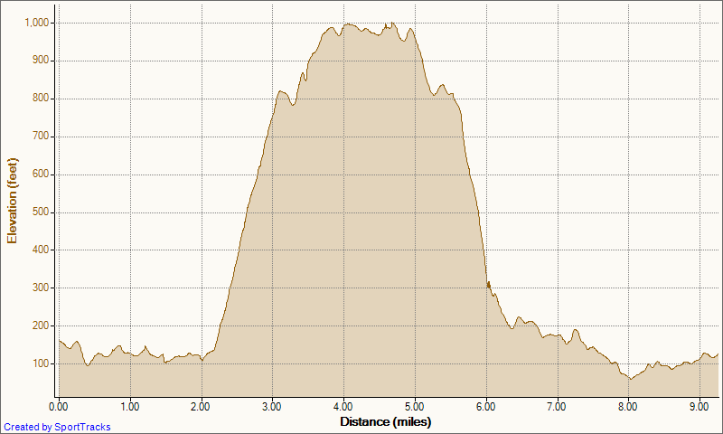 [My%2520Activities%2520Meadows%2520down%2520Car%2520wreck%25201-4-2012%252C%2520Elevation%2520-%2520Distance%255B3%255D.png]