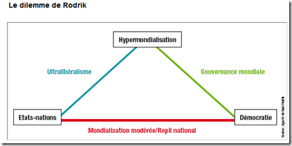 Le dilemne de Rodrik