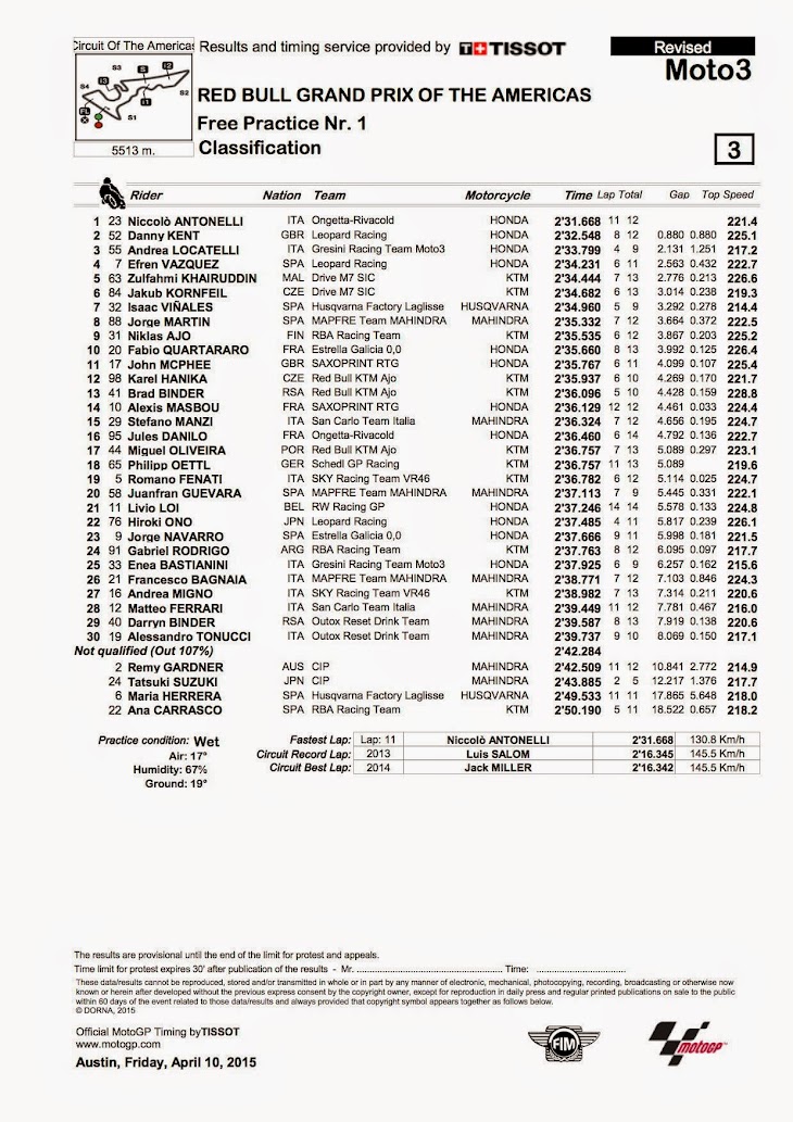 moto3-fp1-2015americans.jpg