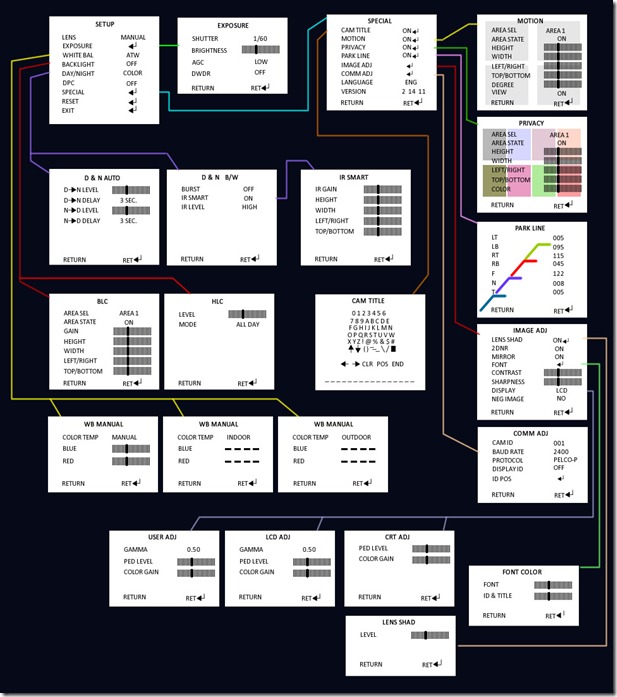 osd-MenuFlowchart556H