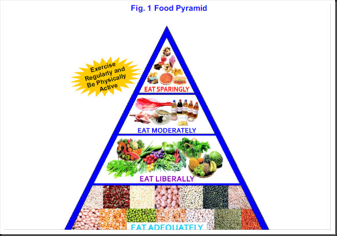 Pic Courtesy - Dietary Guidelines for Indians, NIN