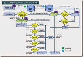 diagram-vervalpd-NISN-Kemenag diagram-vervalpd-NISN-Kemenag