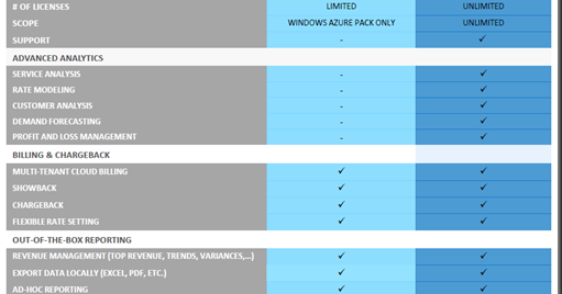 hyper v system center and azure chargeback and billing integrate it chargeback model excel