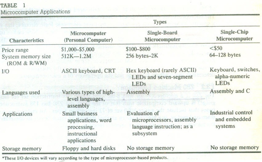 [MICROPROCESSOR%2520INSTRUCTION%2520SET%2520AND%2520COMPUTER%2520LANGUAGES%2520-17_03%255B2%255D.jpg]
