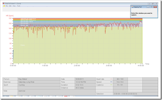 ProTrainer 5 RCX5 Workout Graphs