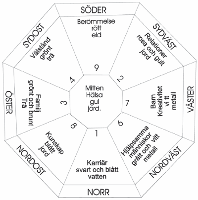 bagua bagua
