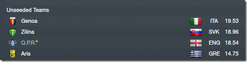 Europa league unseeded teams