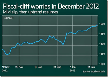 chart fiscal cliff