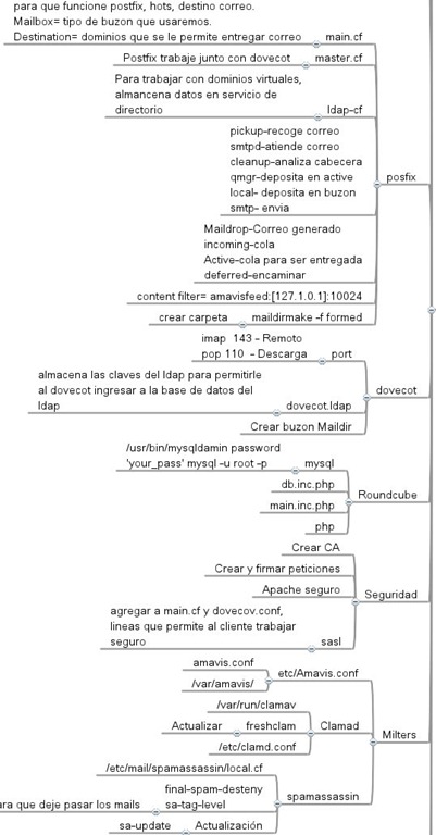 [Mapa%2520de%2520ideas%2520Servidor%2520de%2520correo2a%255B11%255D.jpg]