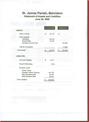 balance sheet 6-30-2009