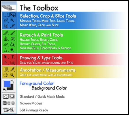 toolbox-diagram