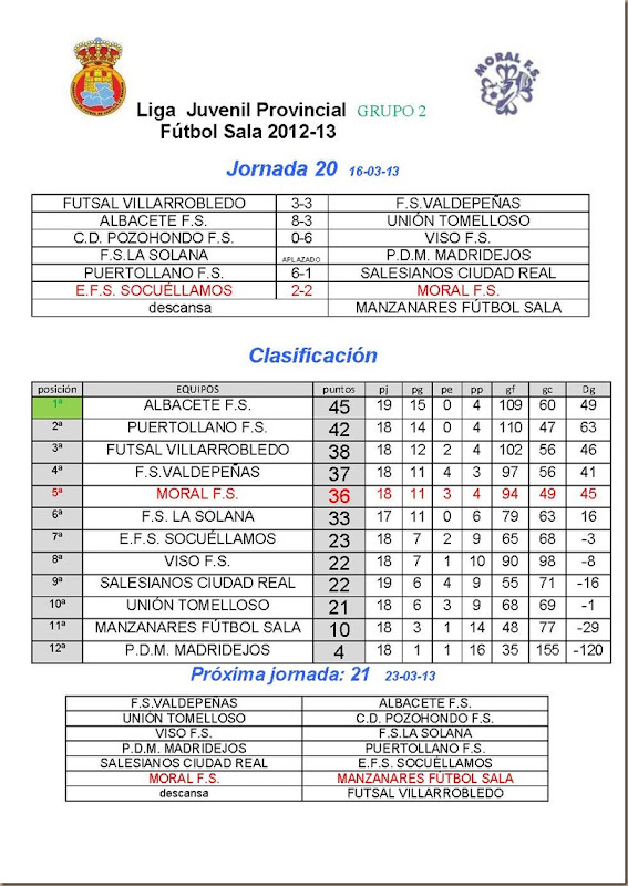 jornada 20