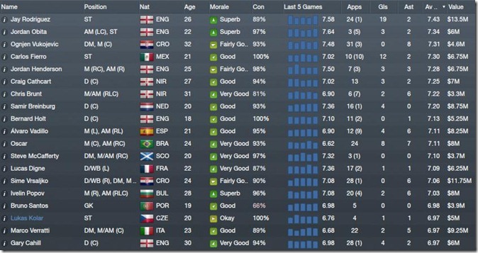 QPR players